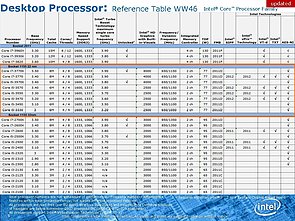 Intel Ivy Bridge Roadmap, Teil 3